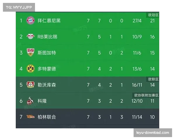 德甲积分榜差距缩小 中小球队反击战术削弱豪门优势